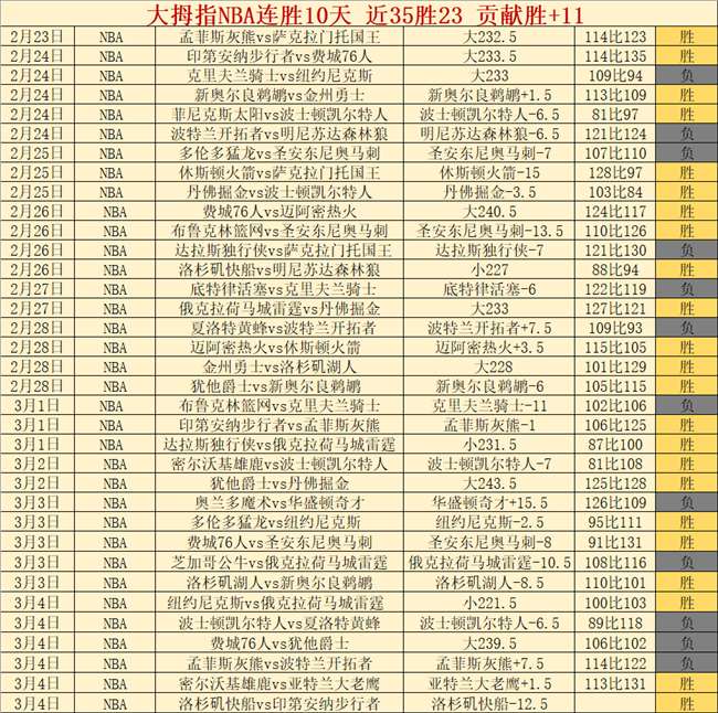 意甲第三名,意外败北,遭遇连败,香港赛马会,香港马会,赛马赛事,马术资讯