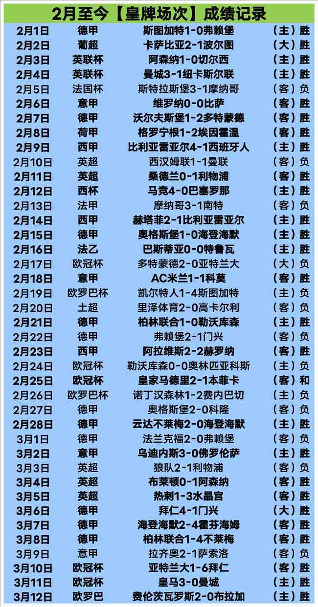 瓜迪奥拉坚,定支持,曼城重注罗,香港赛马会,香港马会,赛马赛事,马术资讯