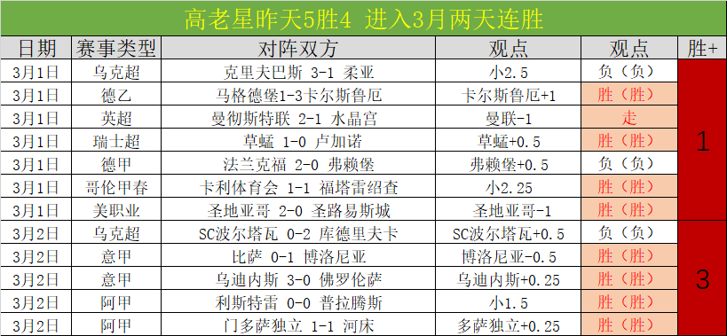 澳超频繁换,帅新,效果几何,香港赛马会,香港马会,赛马赛事,马术资讯