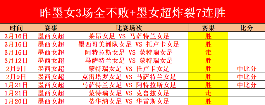 德利赫特成,就荷兰国家,队第,香港赛马会,香港马会,赛马赛事,马术资讯