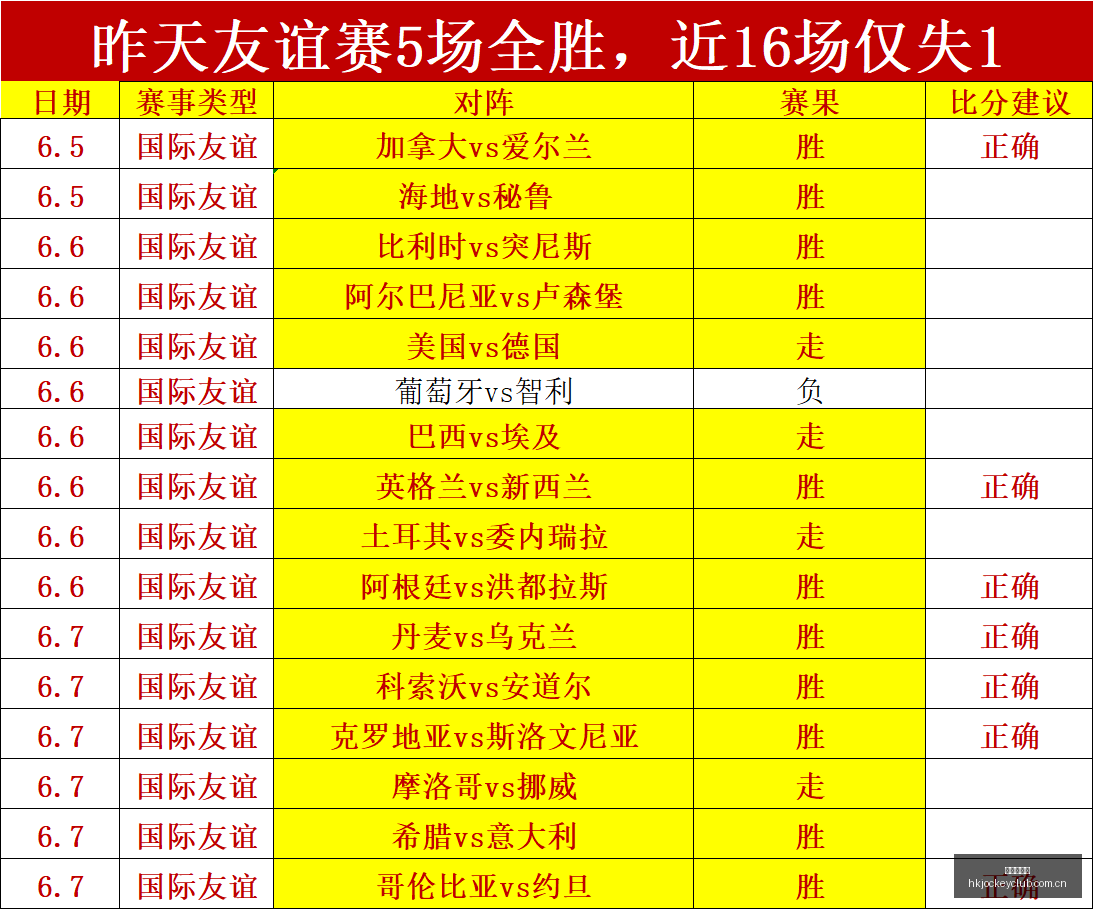 独家,埃尔切队签,岁罗马青训,香港赛马会,香港马会,赛马赛事,马术资讯
