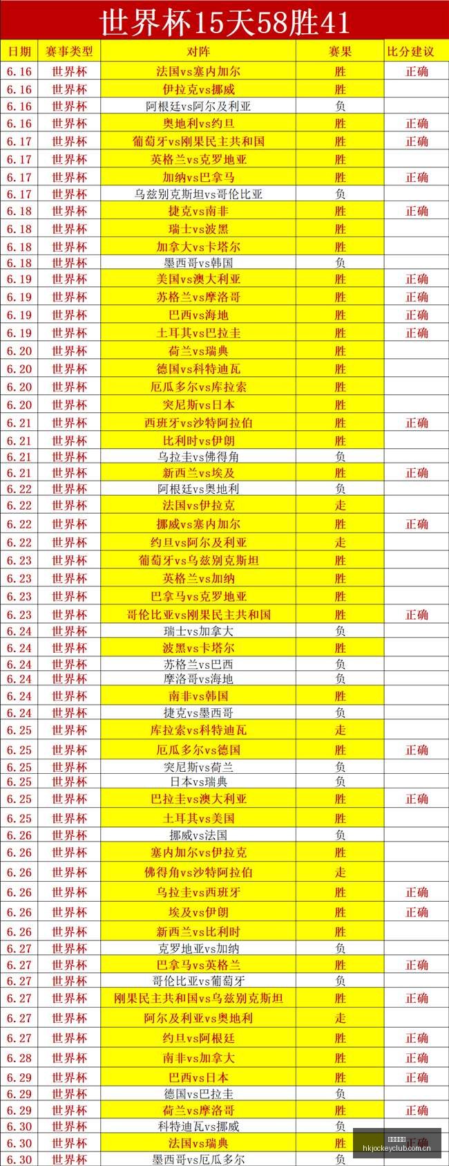 年足球赛事,避雷点,双位胜疑云,香港赛马会,香港马会,赛马赛事,马术资讯