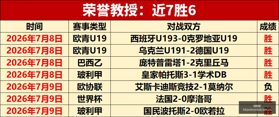 巴西乙级联,赛连战连捷,连胜背后的,香港赛马会,香港马会,赛马赛事,马术资讯